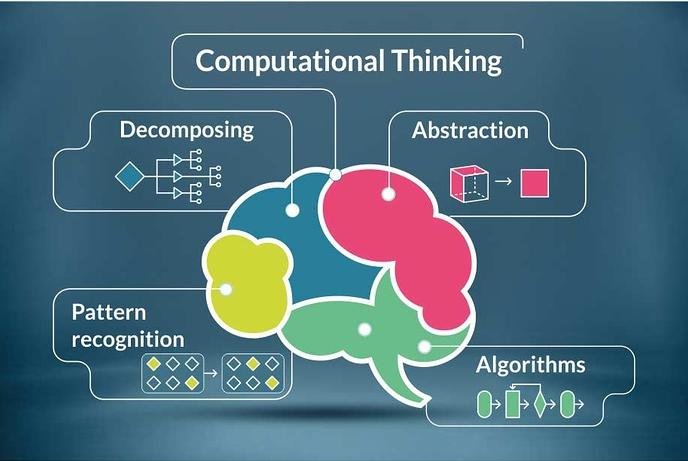 Computational thinking